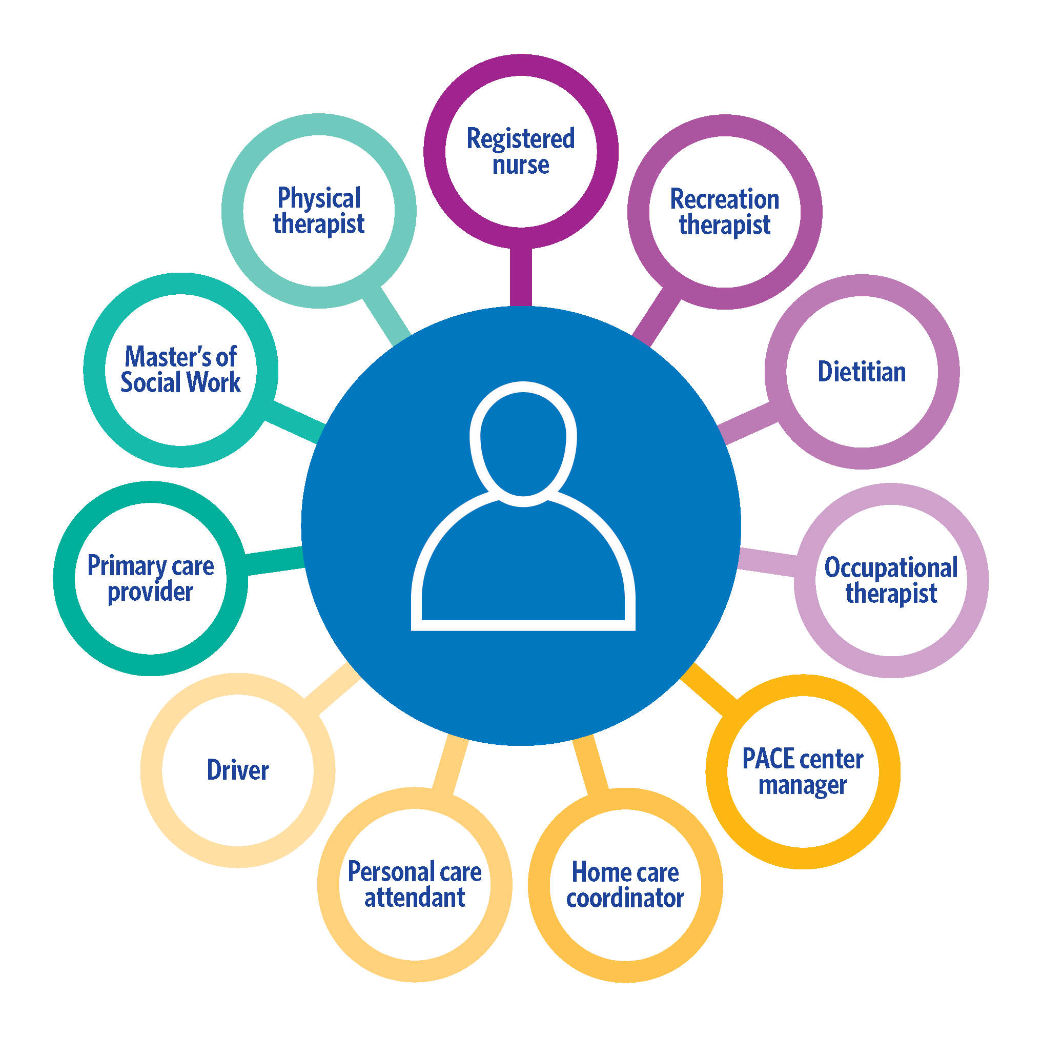 Alexian PACE | Program of All-Inclusive Care for the Elderly in ...